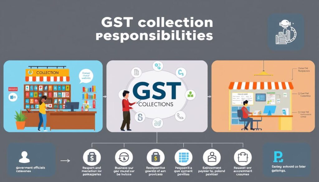 GST collection responsibilities