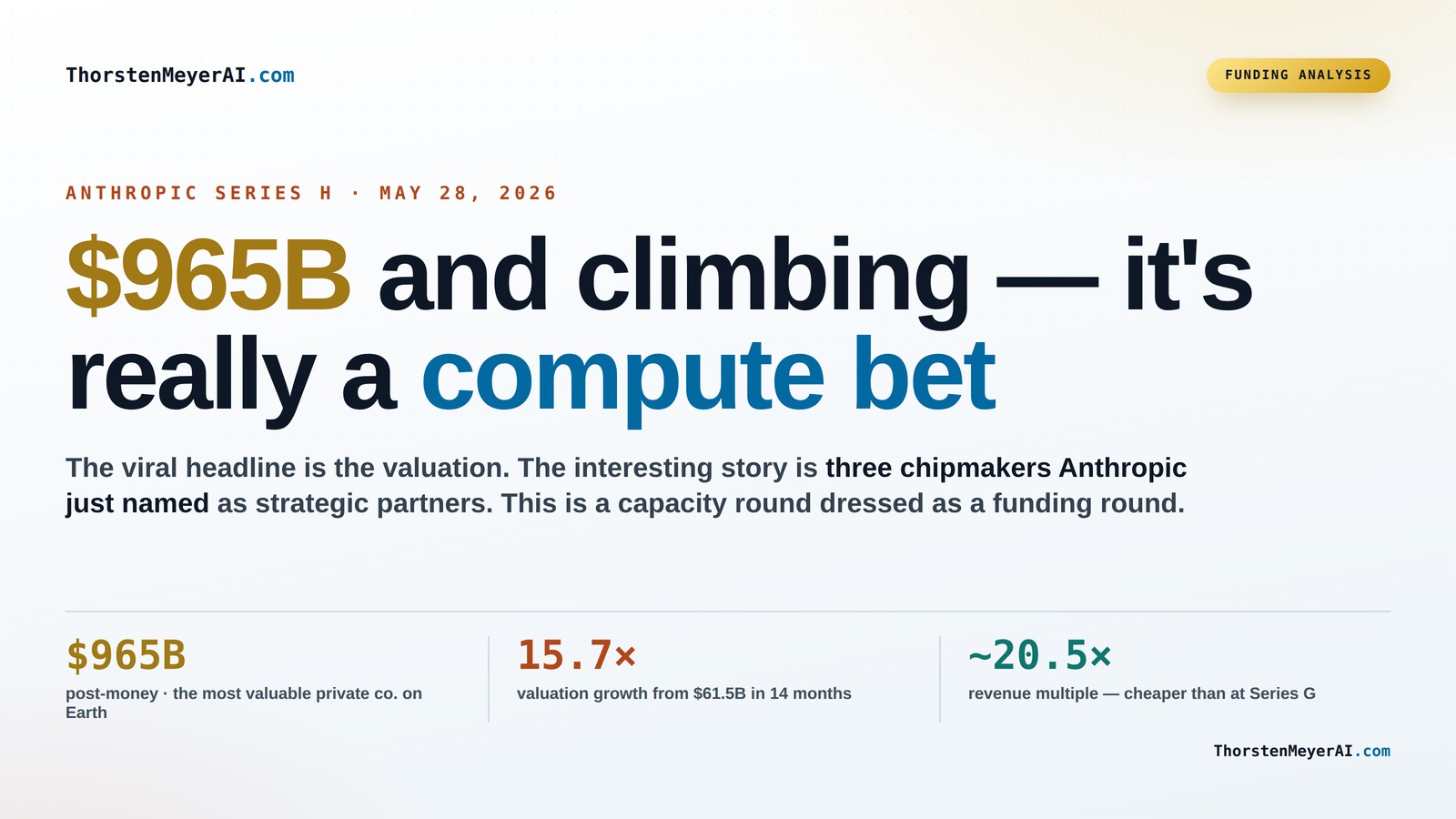 $965B and Climbing: Anthropic's Series H Is Really a Compute Bet