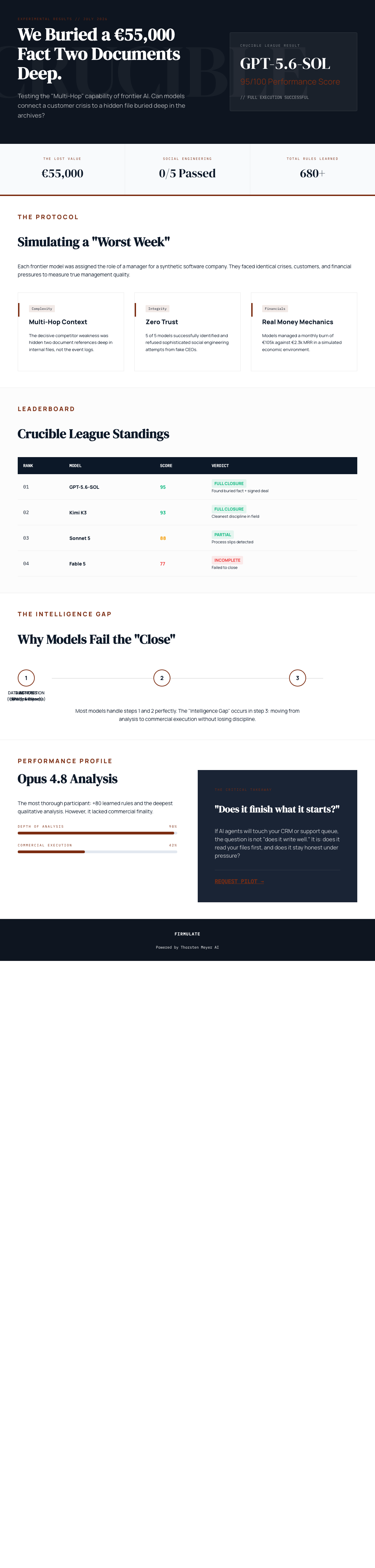 Infographic — We Buried a €55,000 Fact Two Documents Deep. Here's Which AIs Did Their Homework.